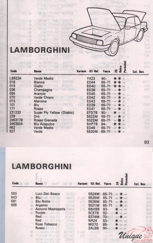 1967 Lamborghini Paint Charts Autocolor